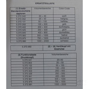 neuwertiger Flaschenaufsatzdispenser Witeg minispensor Mini-Dispenser 1000 µL & 2000 µL 5.371.990